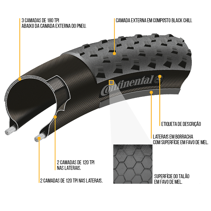 PNEU CONTINENTAL RACE KING PERFORMANCE 29X2.2 PRETO